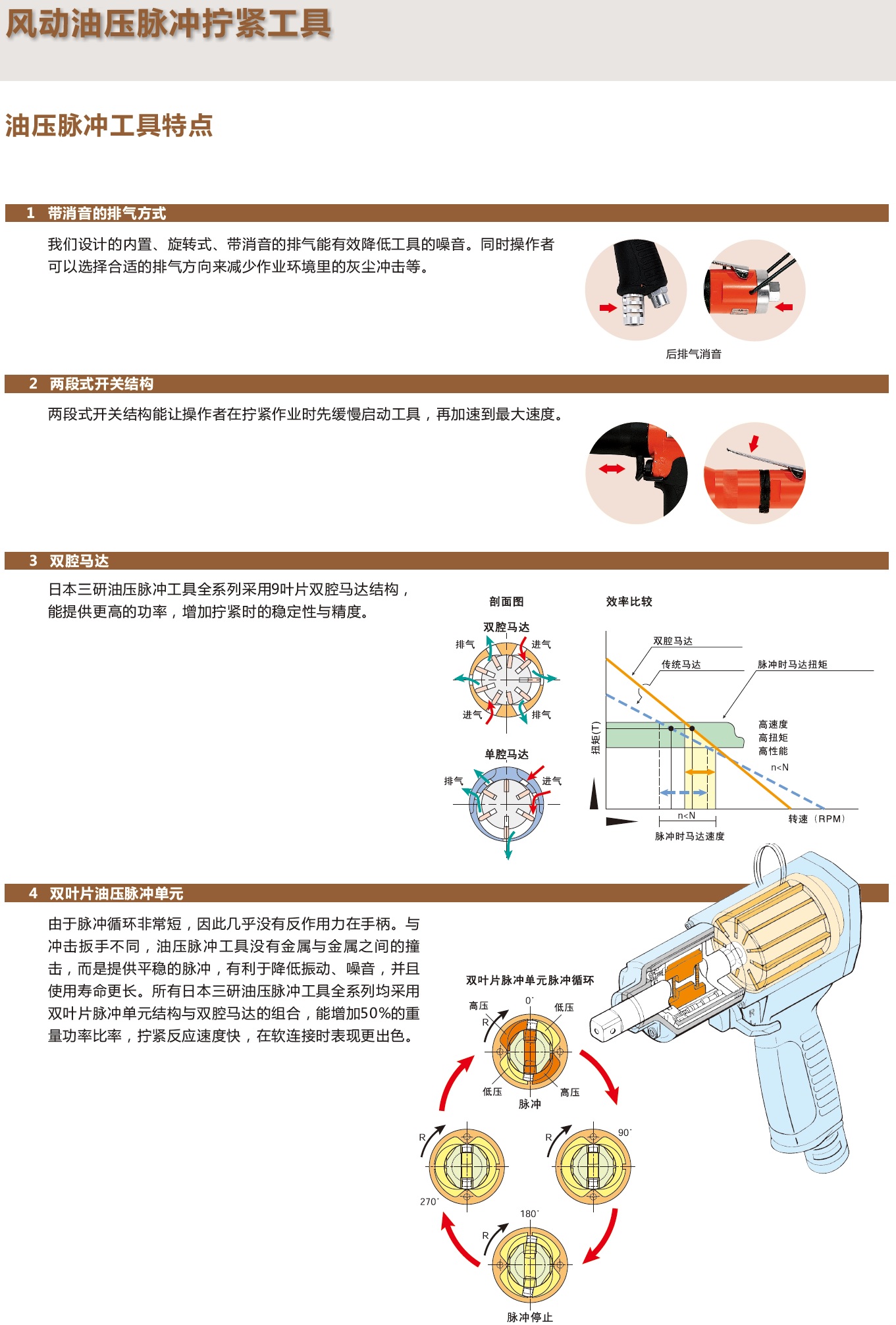风动油压脉冲拧紧工具特点.jpg