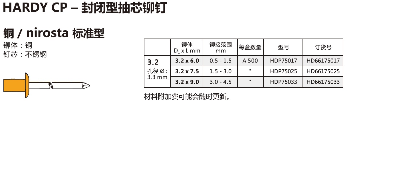 CP封闭型抽芯铆钉铜，nirosta标准型.jpg