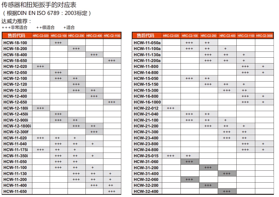 传感器和扭矩扳手的对应表.jpg