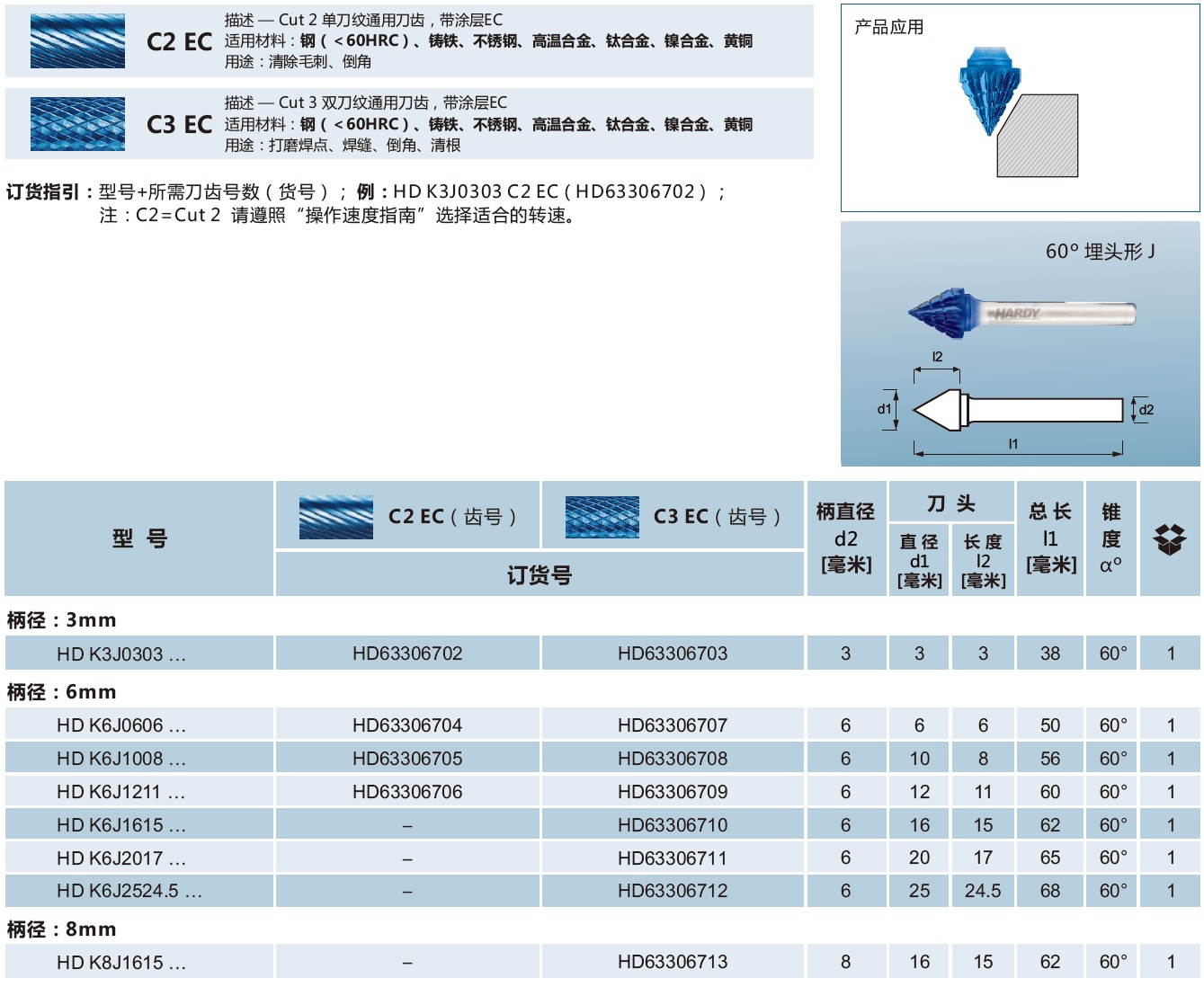 顶级氮钛图层碳化钨旋转锉刀系列-60°埋头形J.jpg