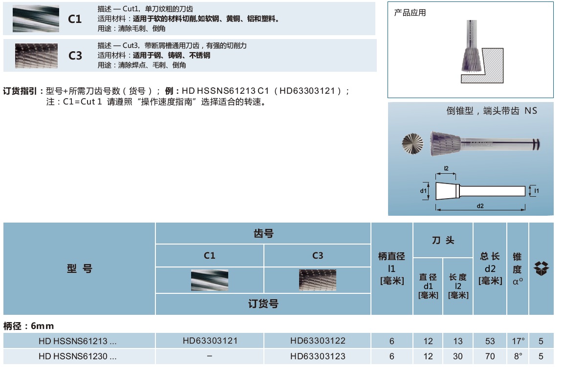 高速钢旋转锉刀-倒锥型,端头带齿NS.jpg