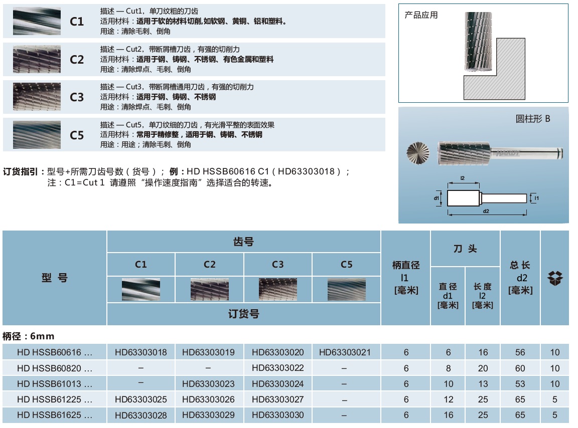 高速钢旋转锉刀-圆柱型B.jpg