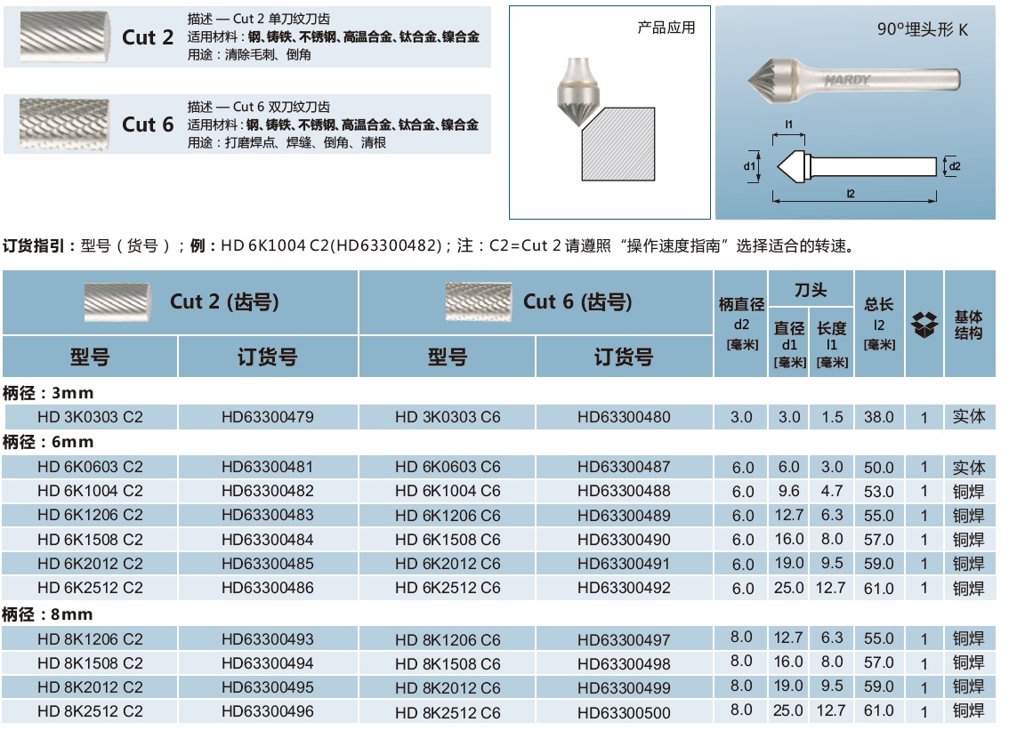 碳化钨旋转锉刀-90°埋头型Ｋ.jpg