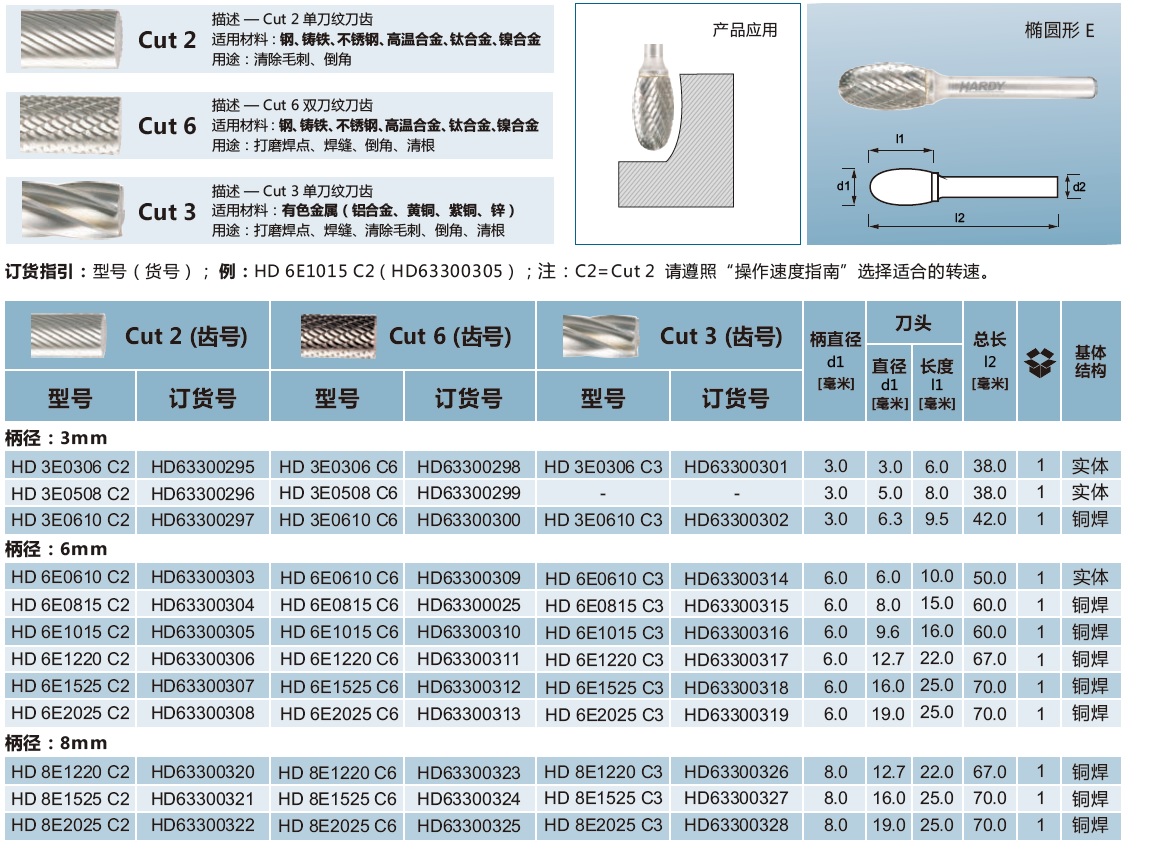 碳化钨旋转锉刀-椭圆型Ｅ.jpg