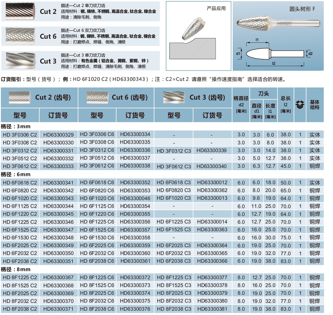 碳化钨旋转锉刀-圆头树型Ｆ.jpg