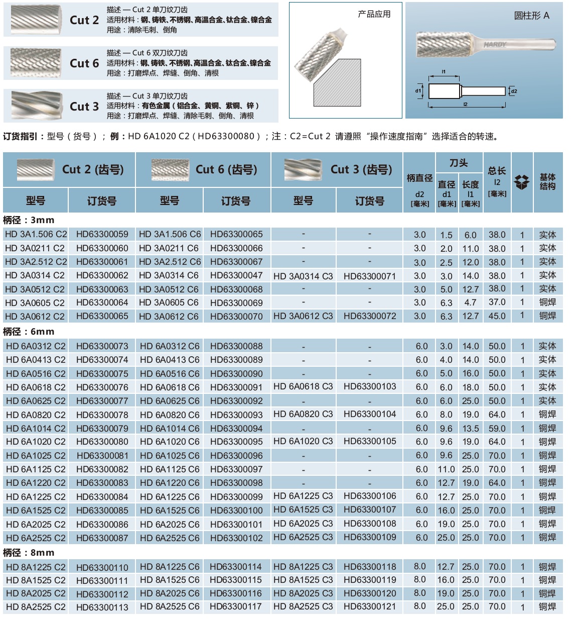 碳化钨旋转锉刀-圆柱型Ａ.jpg