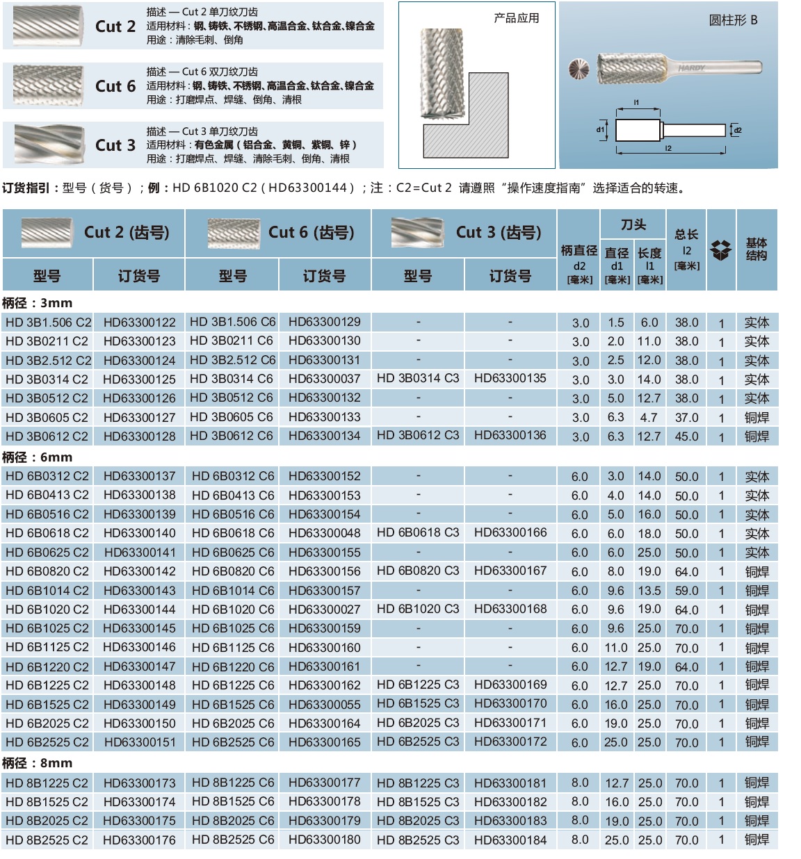 碳化钨旋转锉刀-圆柱型Ｂ.jpg