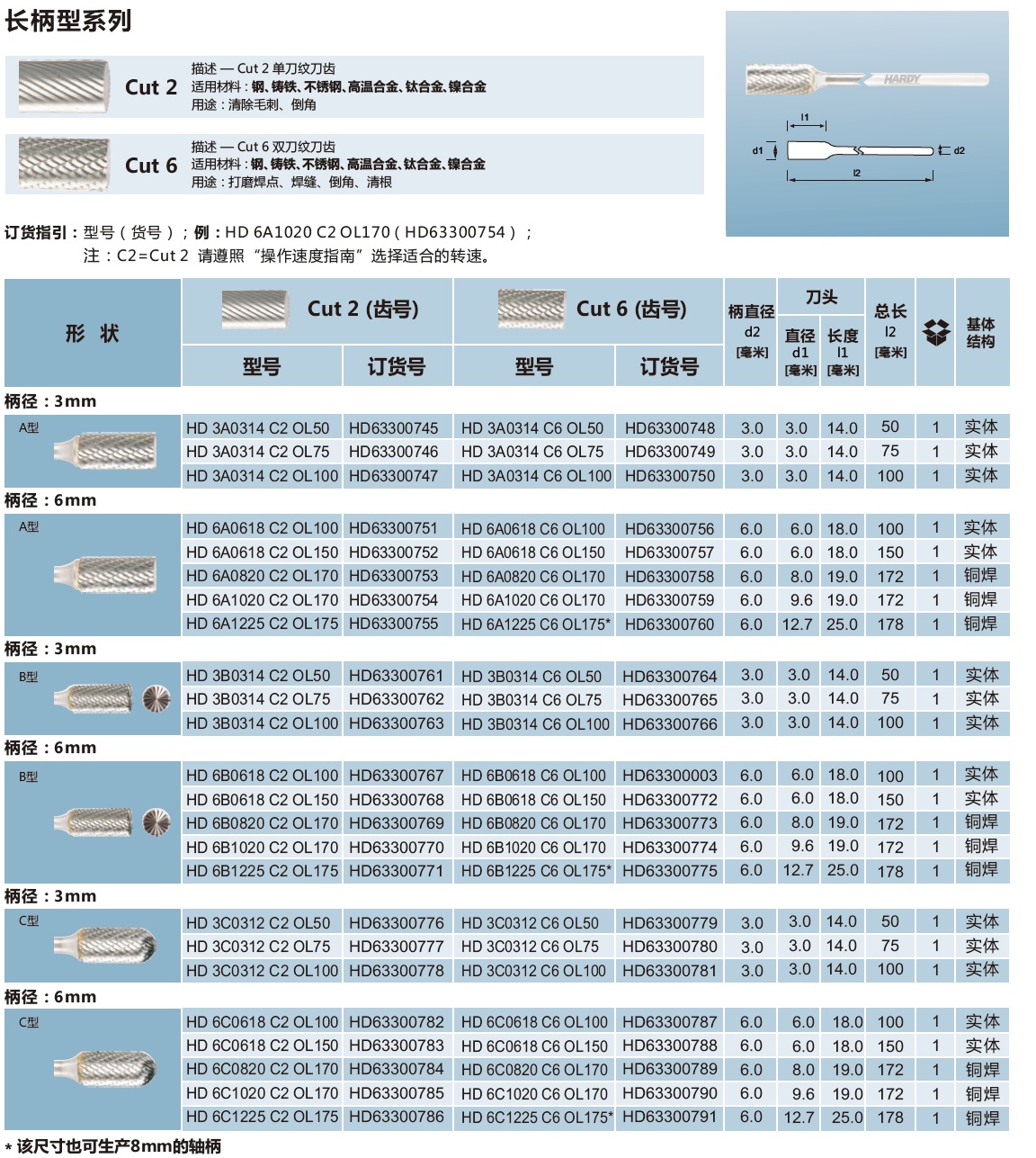 碳化钨旋转锉刀－长柄型系列.jpg