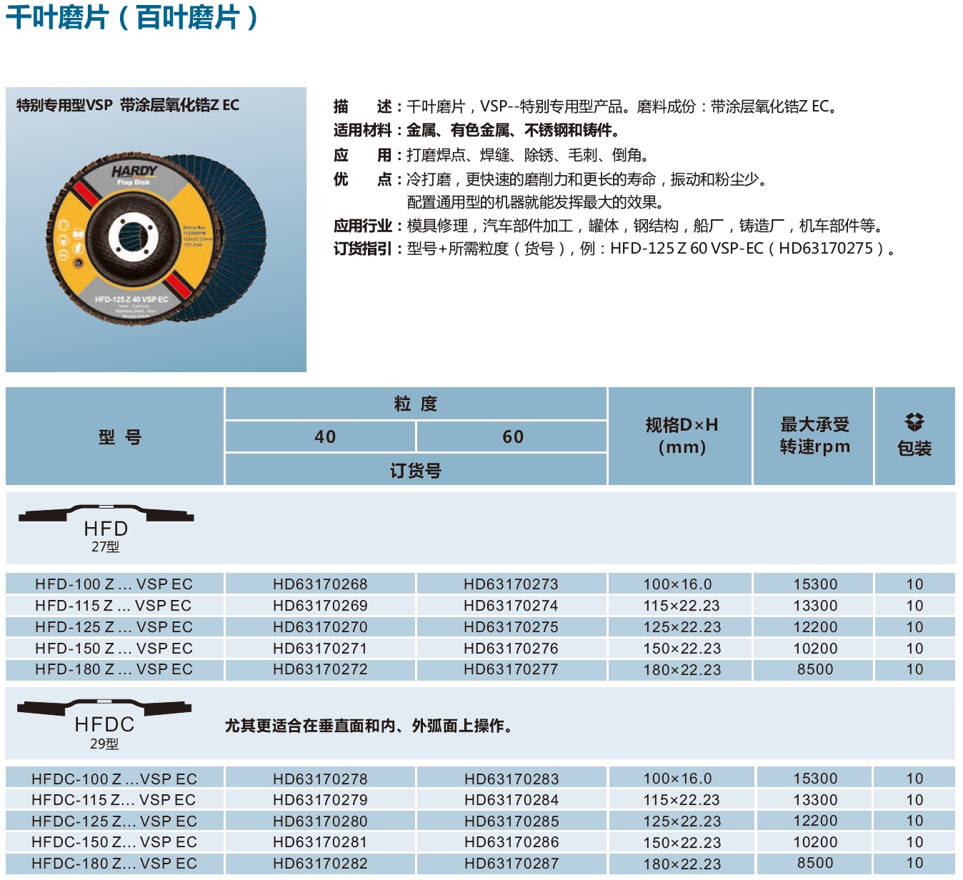 千叶磨片特别专用型VSP，带涂层氧化锆Z EC.jpg