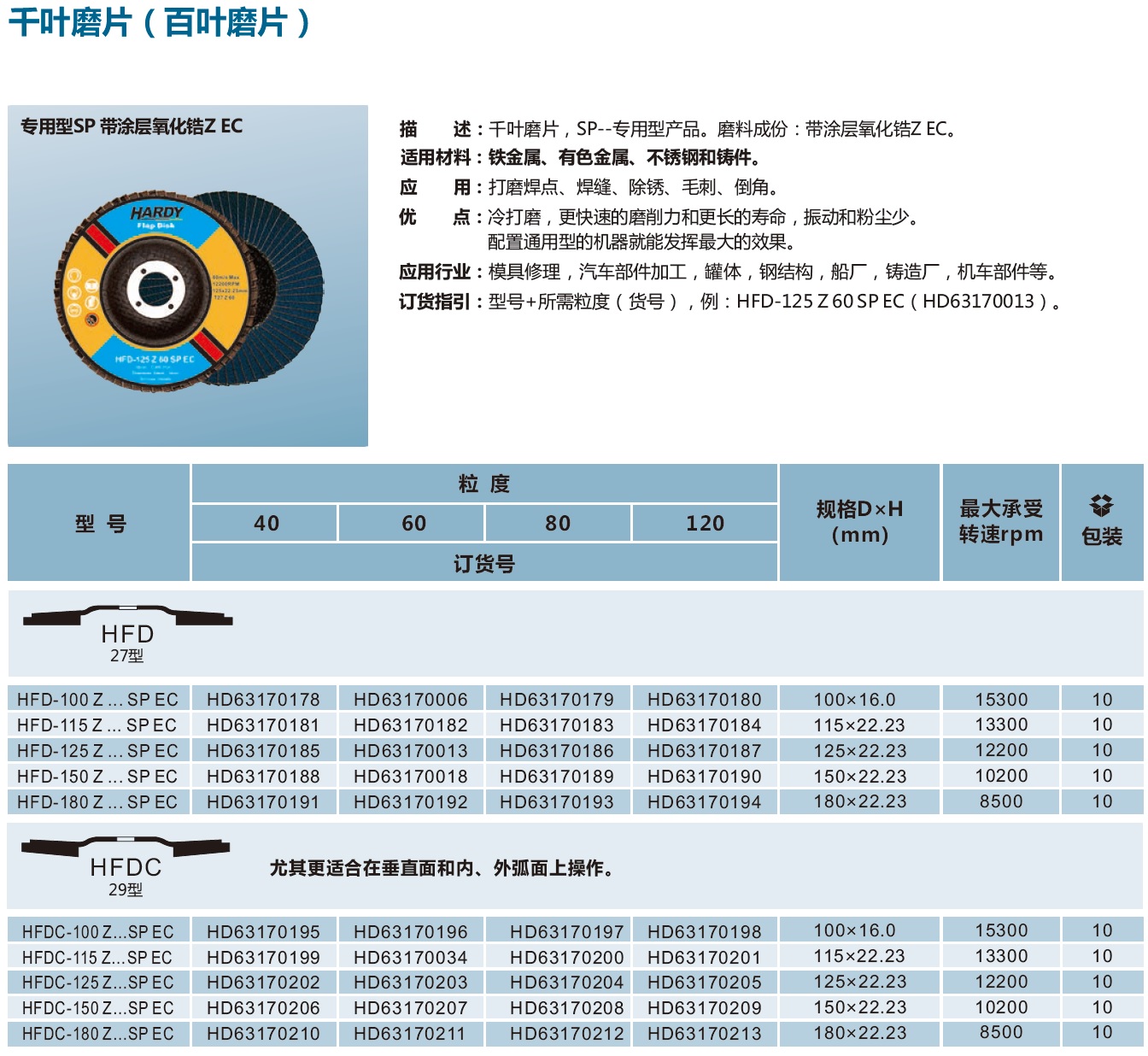 千叶磨片专用型SP，带涂层氧化锆Z EC.jpg
