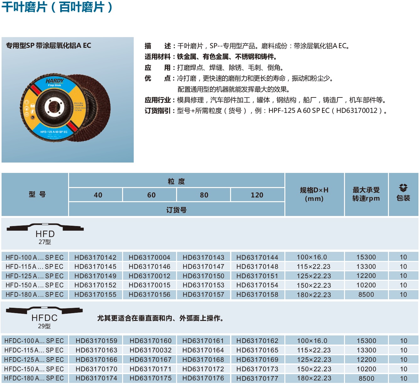 千叶磨片专用型SP带涂层氧化铝A EC.jpg
