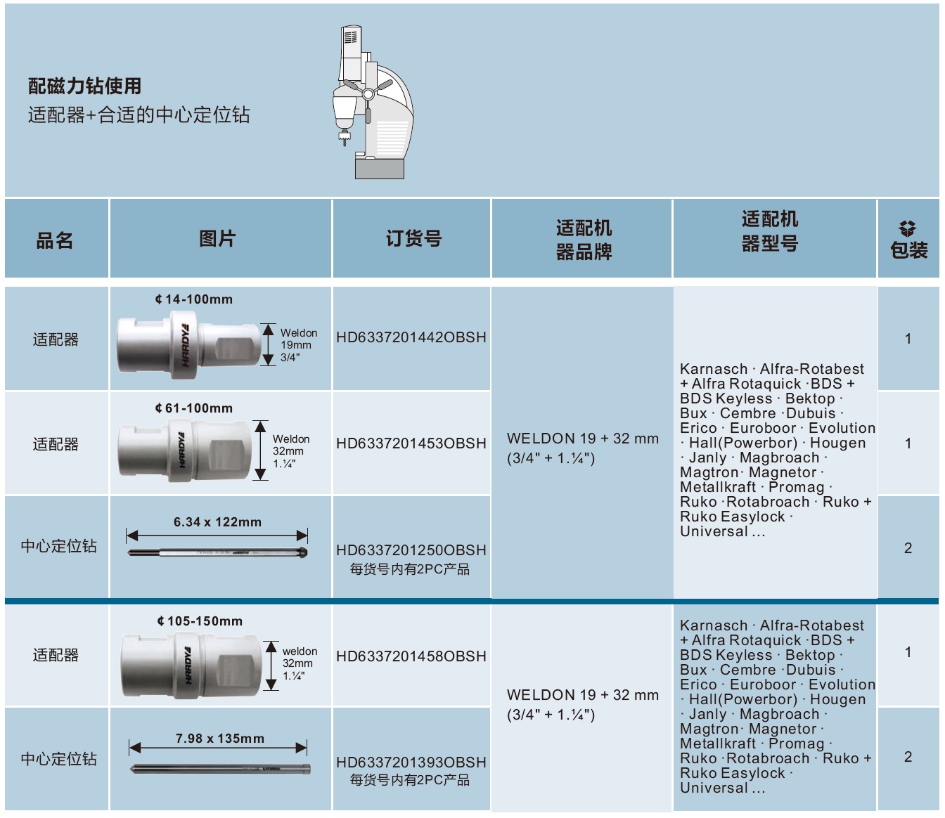 合金开孔器（不带柄）-不带轴柄开孔器辅件-8.jpg