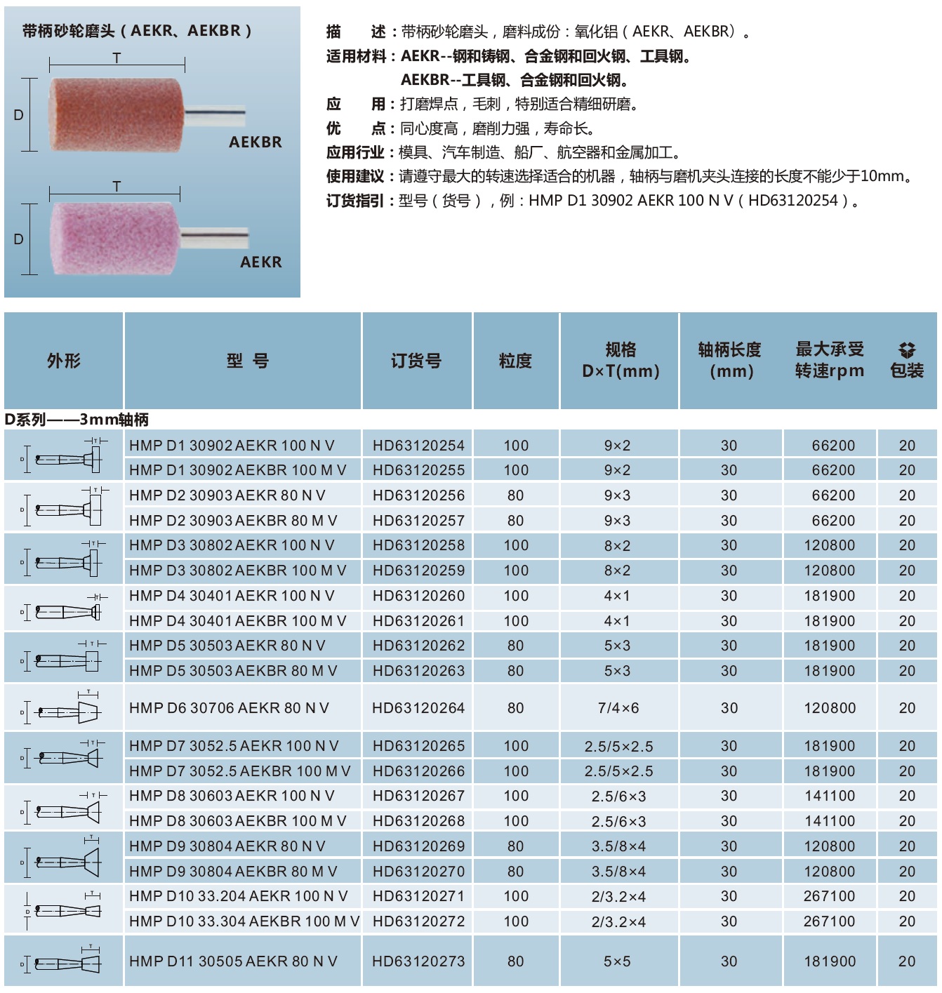 带柄砂轮磨头AEKR AEKBR（圆柱形）.jpg