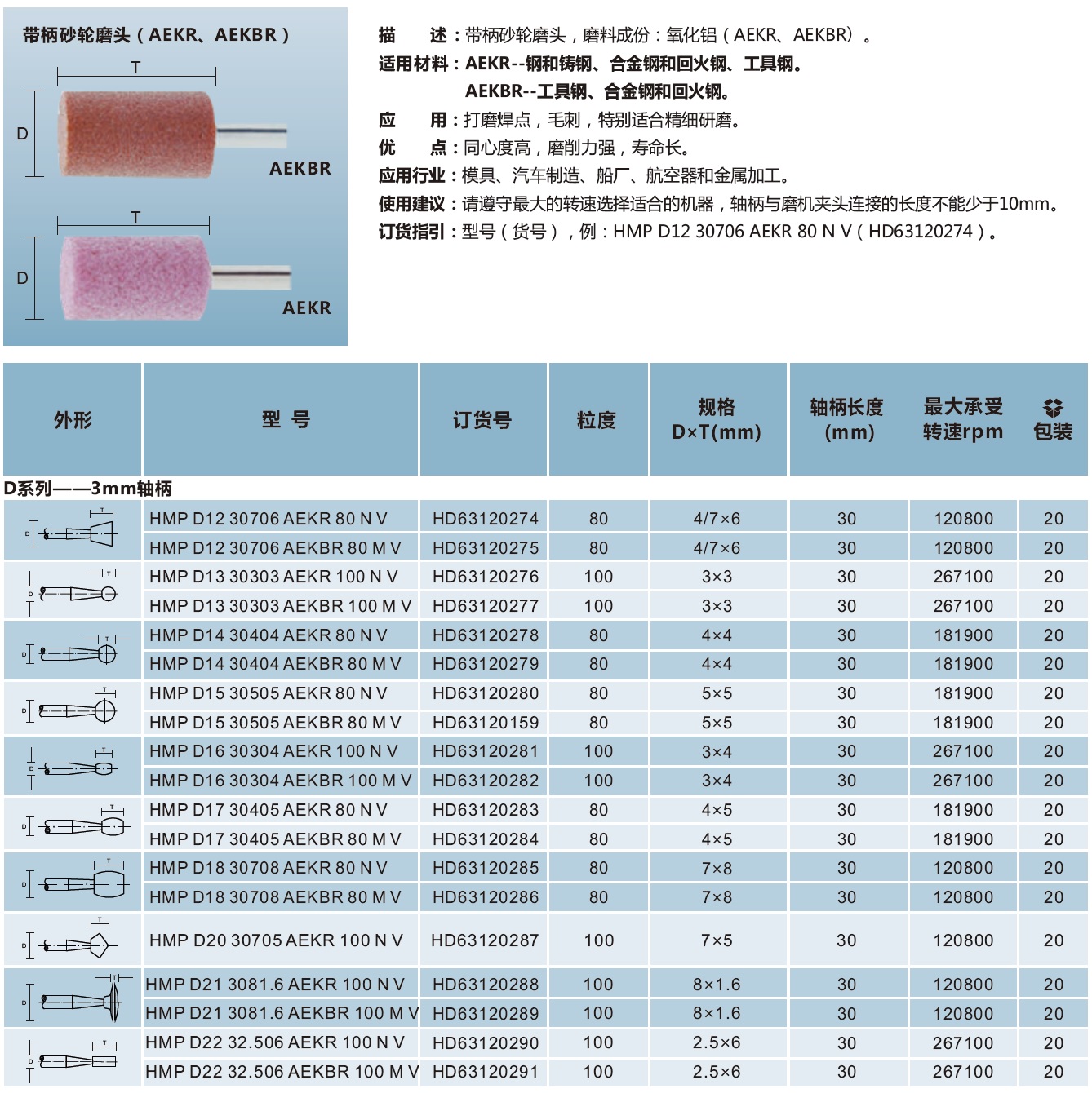 带柄砂轮磨头AEKR AEKBR（圆柱形）-2.jpg