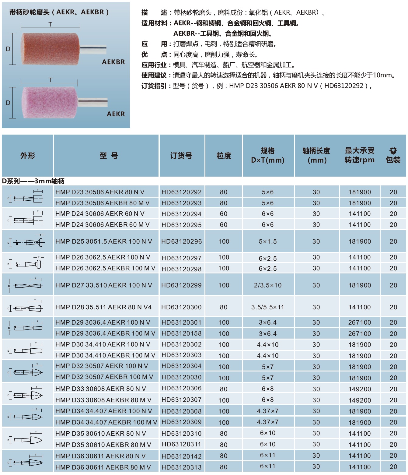 带柄砂轮磨头AEKR AEKBR（圆柱形）-3.jpg