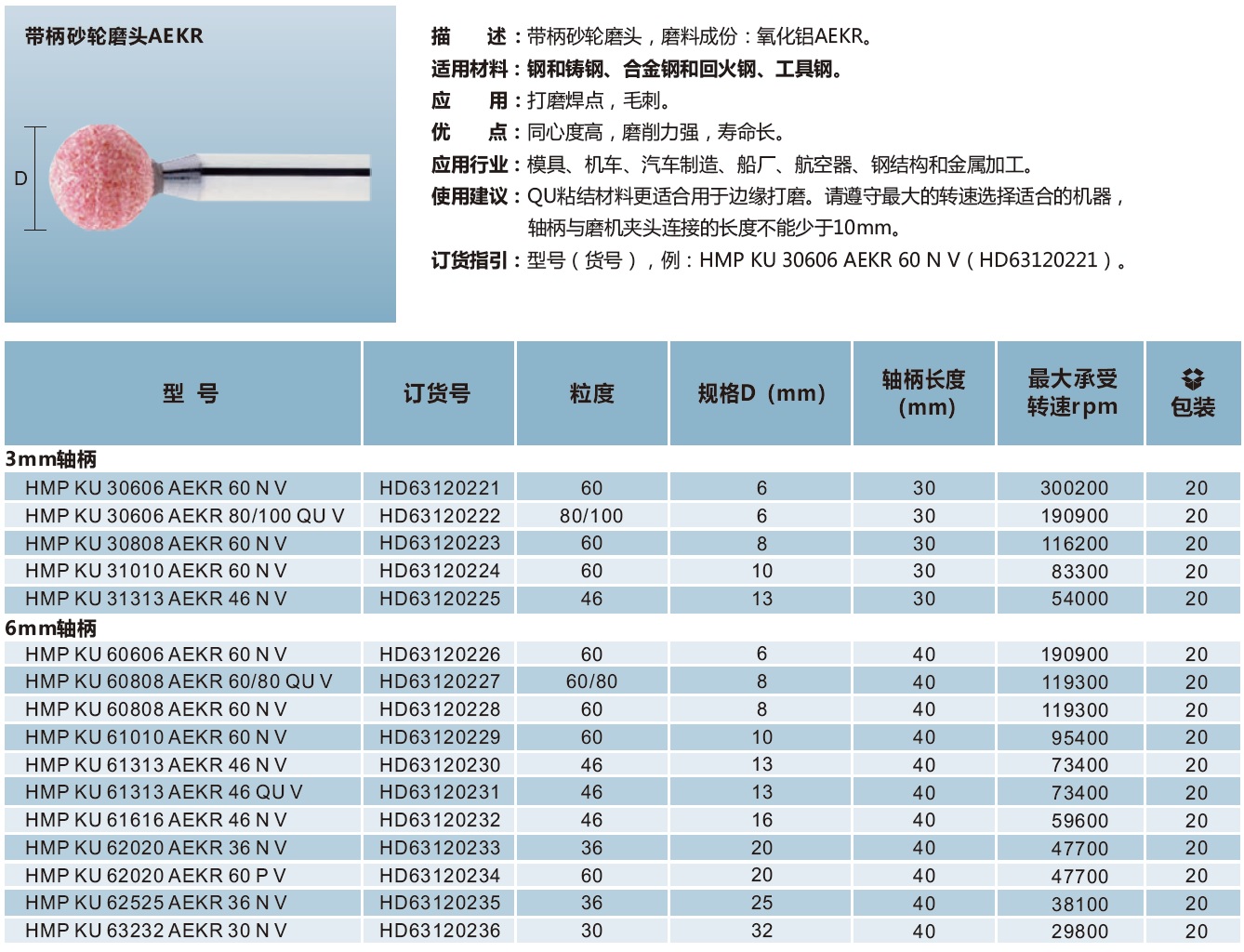 带柄砂轮磨头AEKR（球形）.jpg