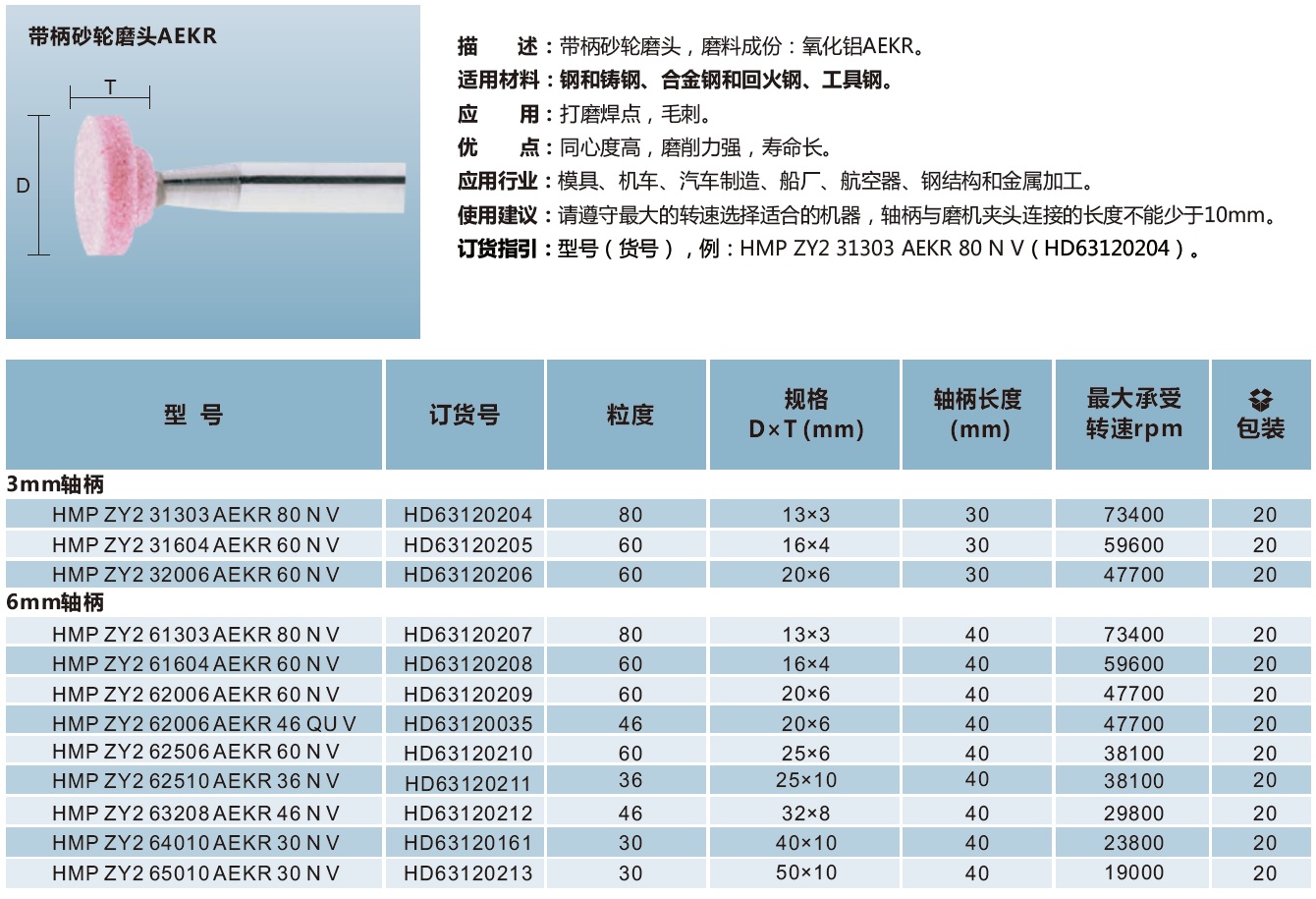 带柄砂轮磨头AEKR（圆盘形）.jpg