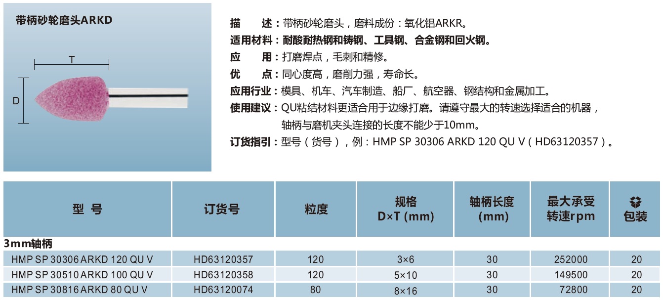 带柄砂轮磨头ARKD（纺锤锥形）.jpg