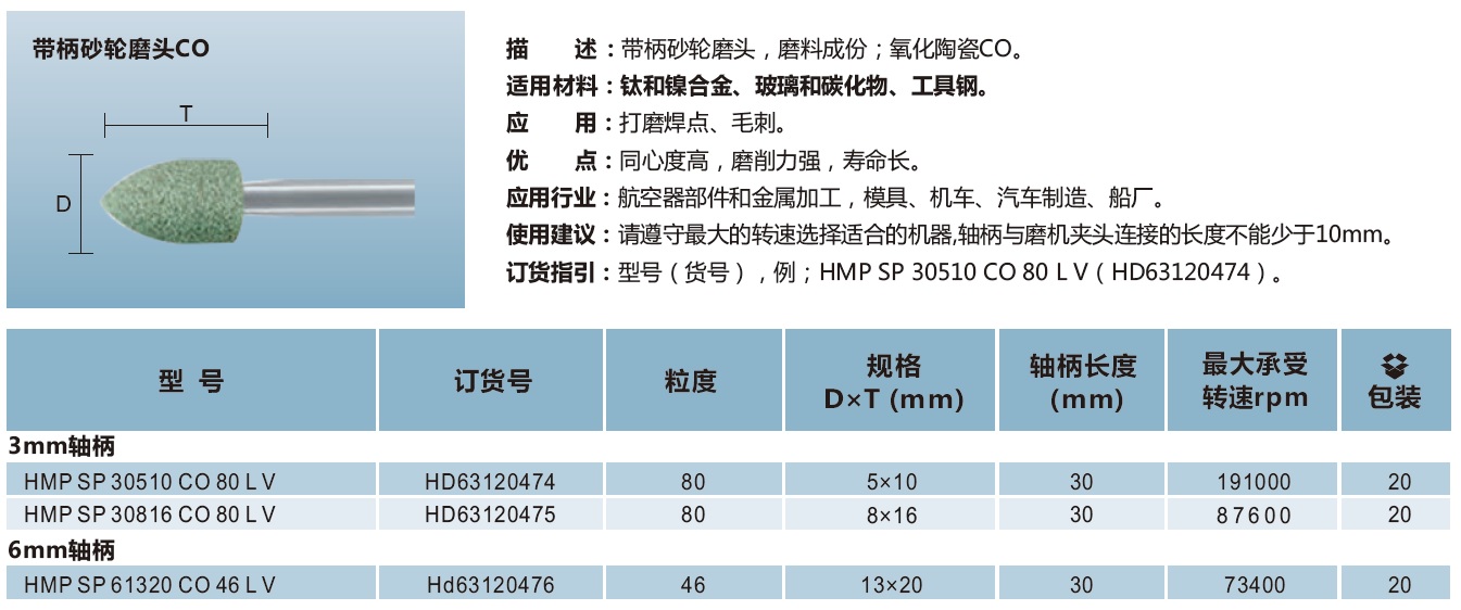 带柄砂轮磨头CO（纺锤锥形）.jpg