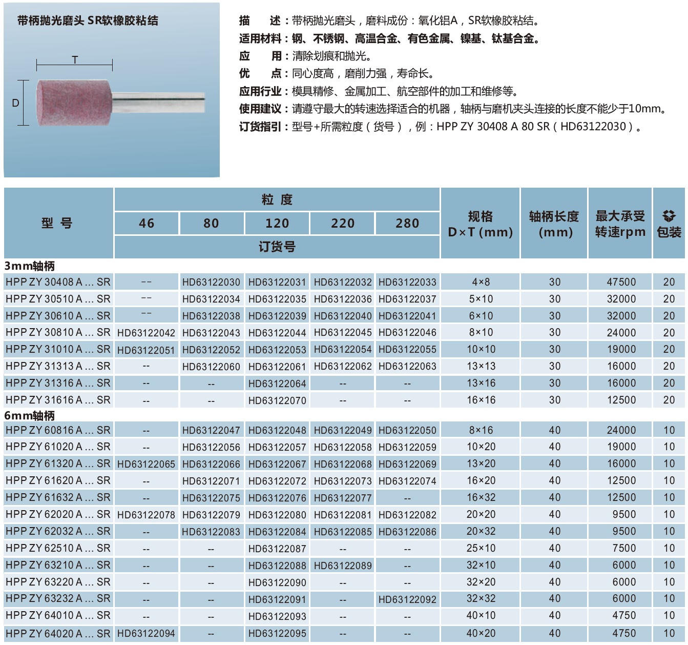 带柄抛光磨头 SR软橡胶粘结 圆柱形.jpg