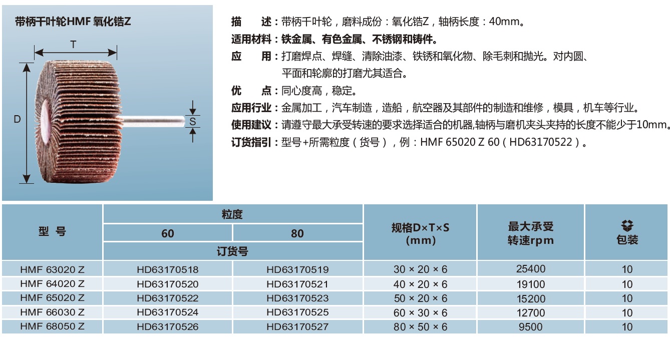 带柄千叶轮HMF 氧化锆Z.jpg