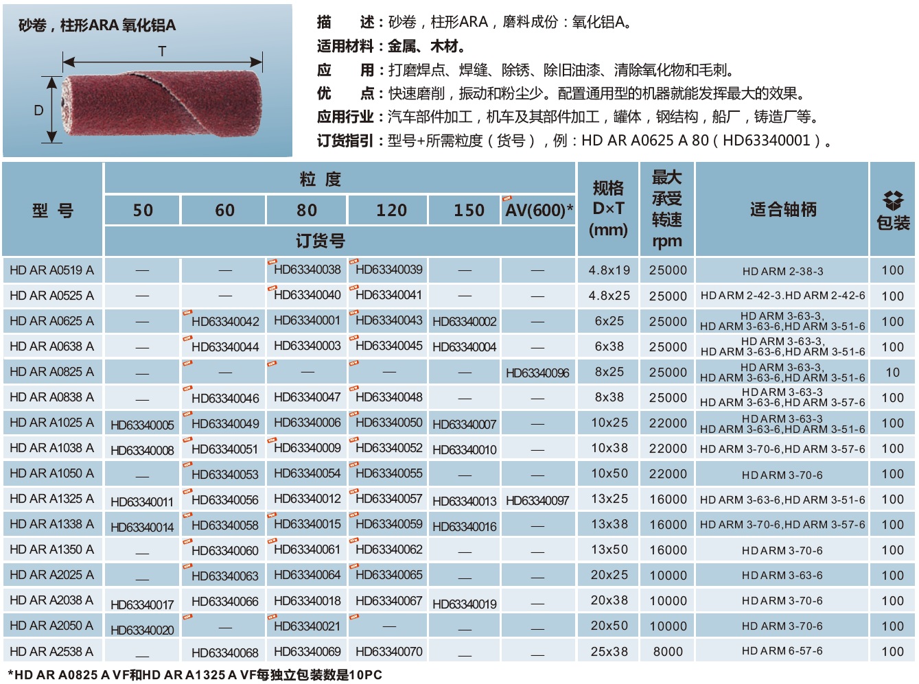 砂卷 柱形ARA氧化铝A.jpg