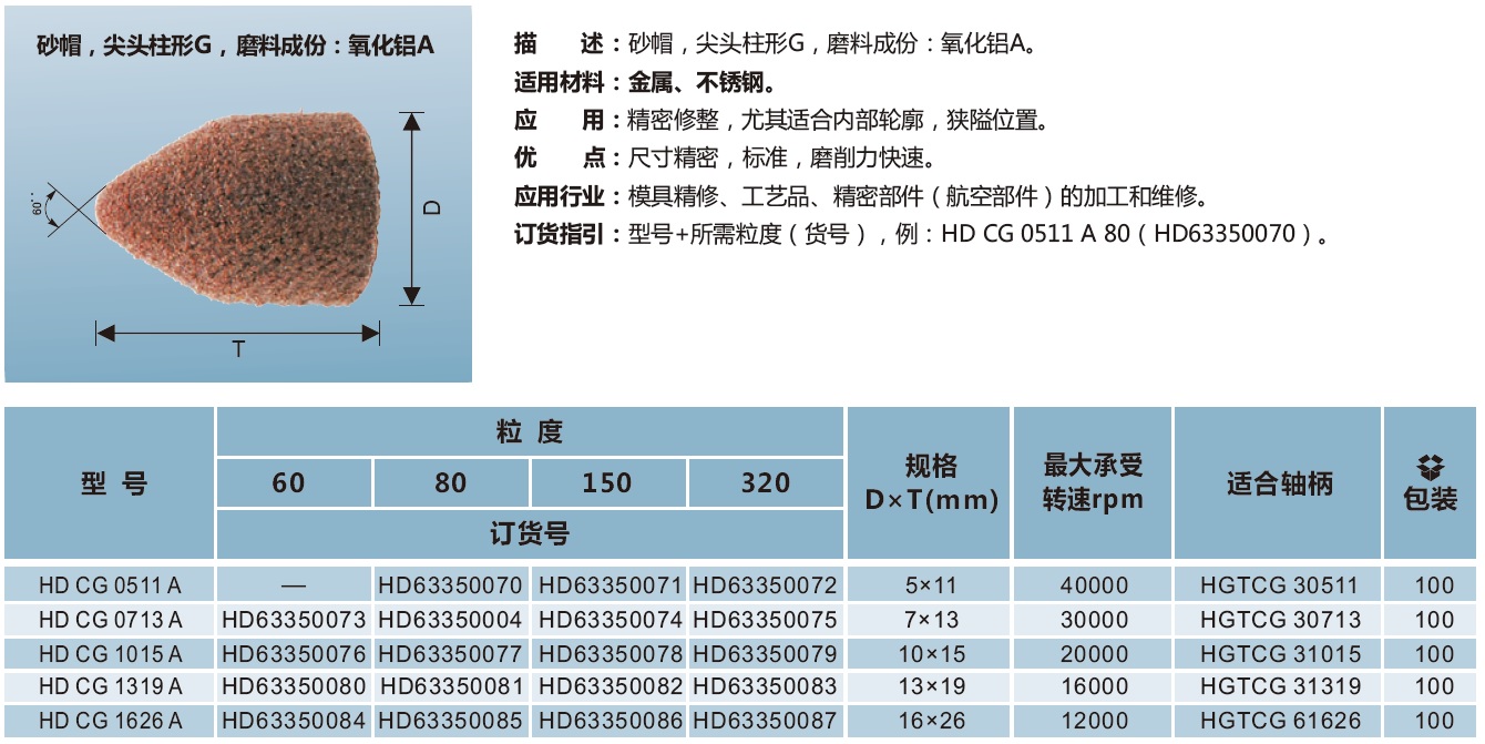 砂帽 尖头柱形G 氧化铝A.jpg