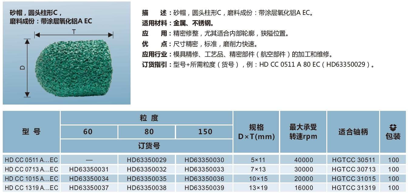 砂帽 圆头柱形C 带涂层氧化铝A EC.jpg
