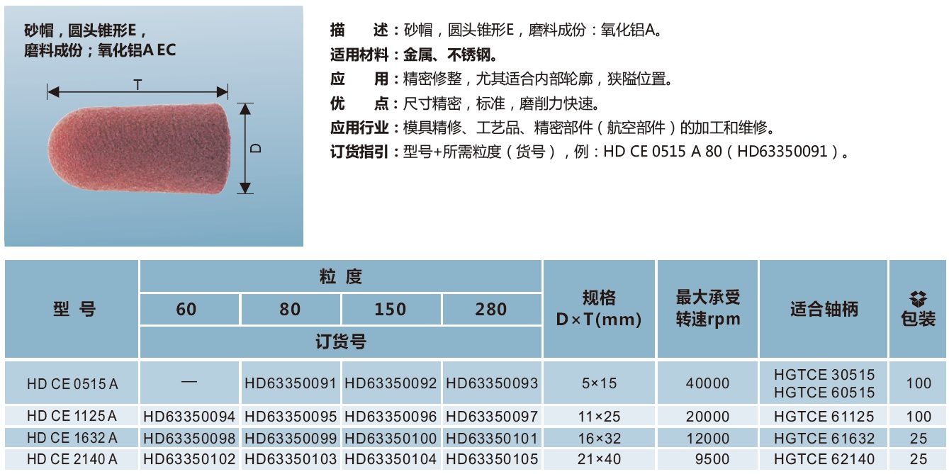 砂帽 圆头锥形E 氧化铝A EC.jpg