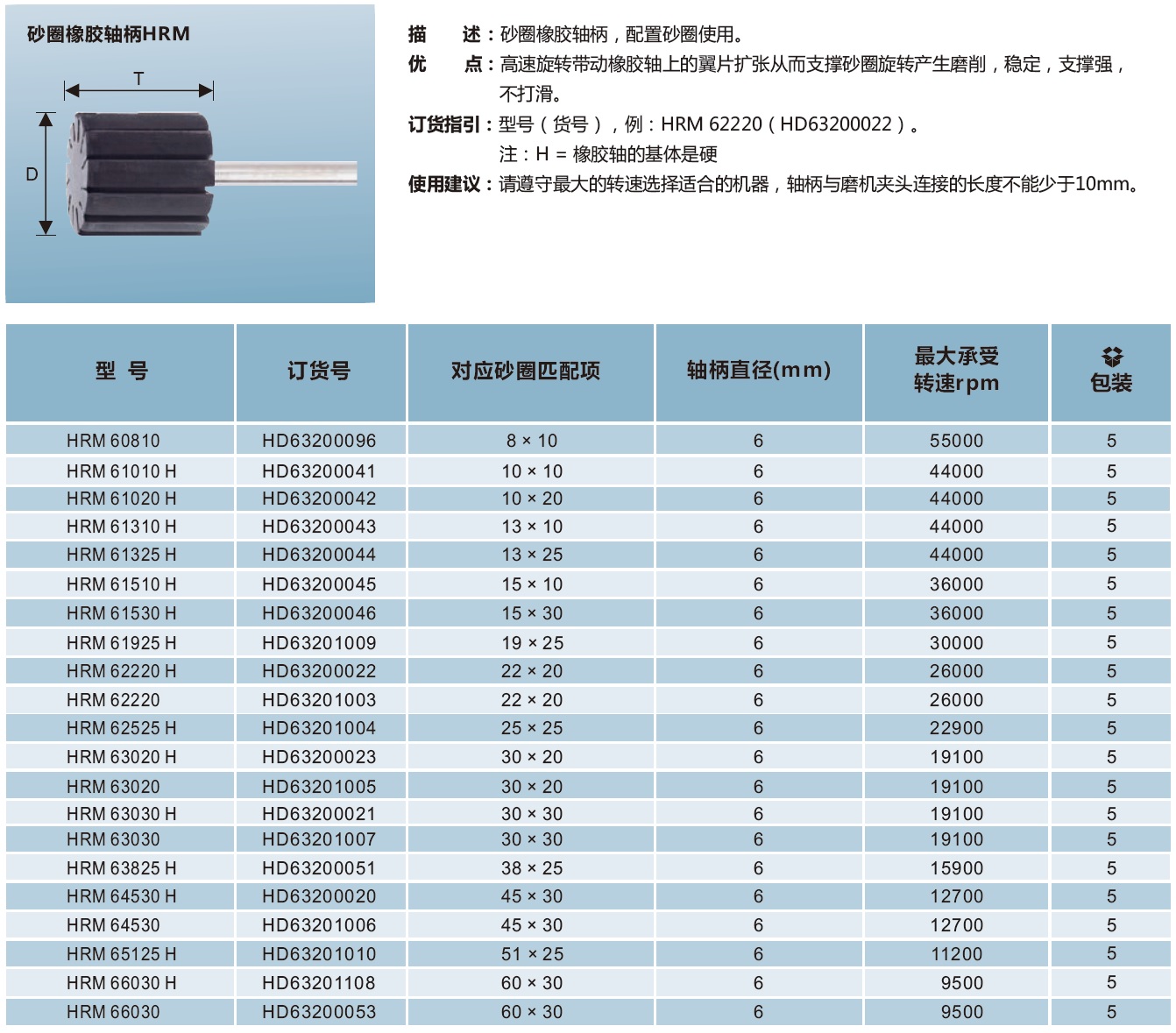砂圈橡胶轴柄HRM.jpg