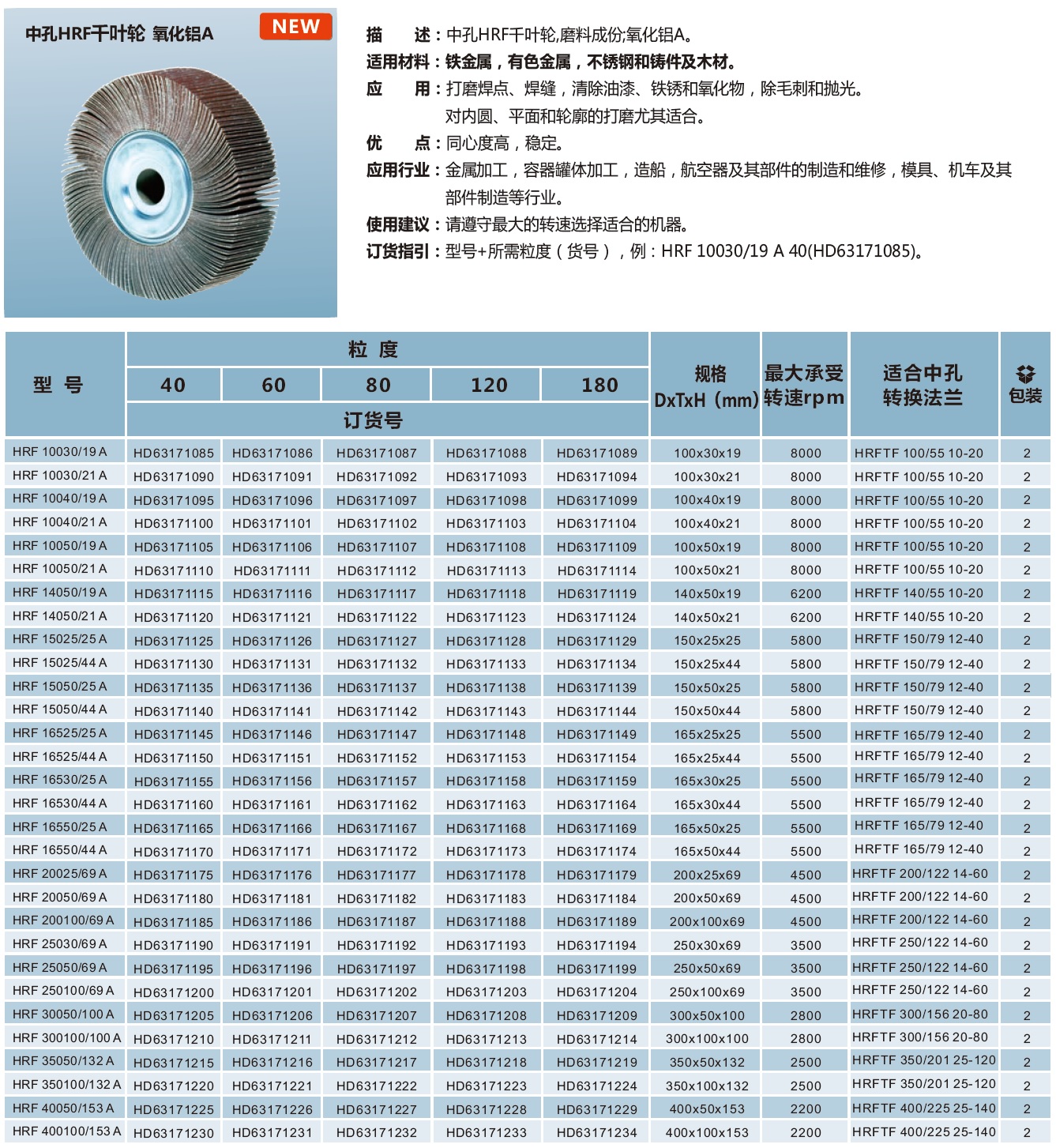 中孔HRF千叶轮 氧化铝A.jpg
