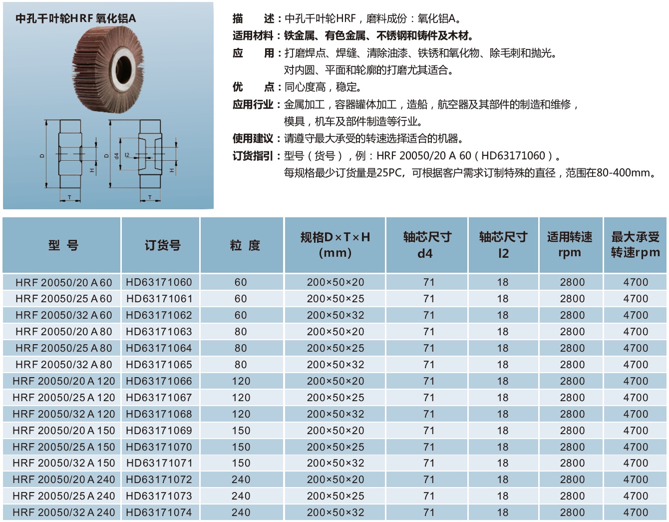 中孔HRF千叶轮 氧化铝A-4.jpg