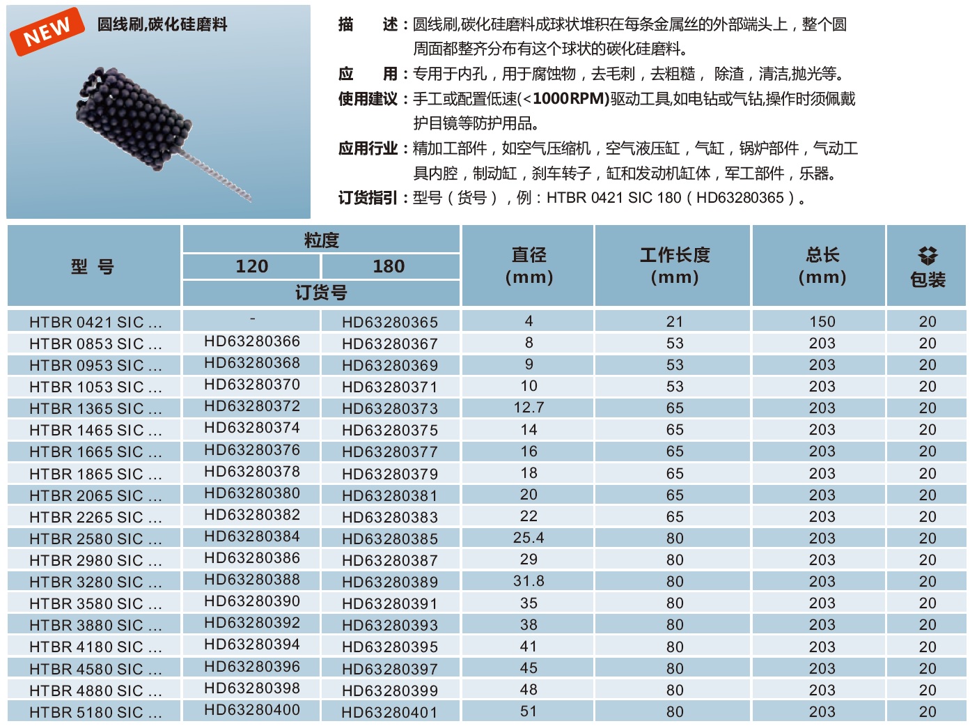 圆线刷，碳化硅磨料.jpg
