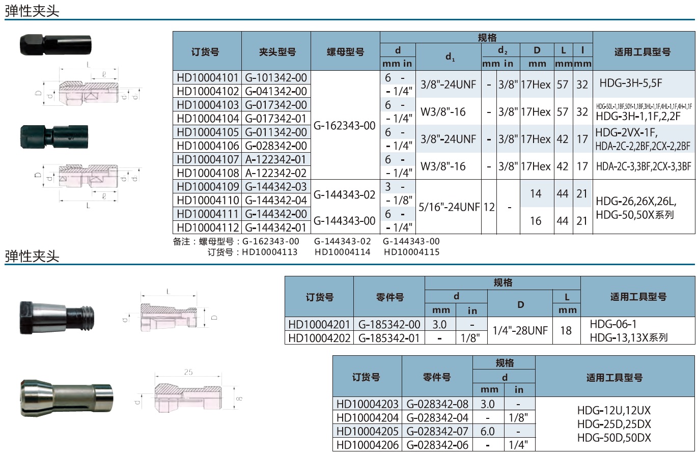风动打磨工具附件-弹性夹头.jpg